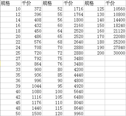 GB/T 812-88 Բĸ۵